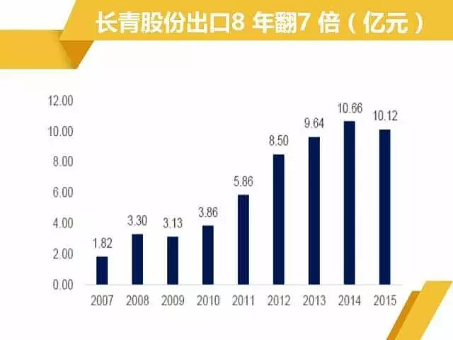 整柜拼柜散柜出口