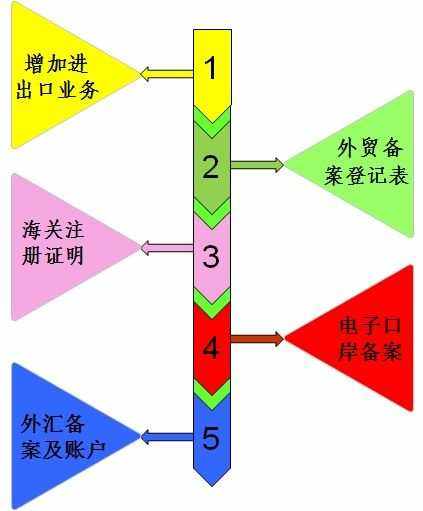 雪花片拼柜