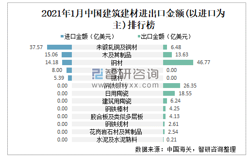cif拼柜费用