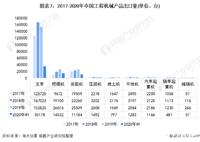 出口销售额的简单介绍