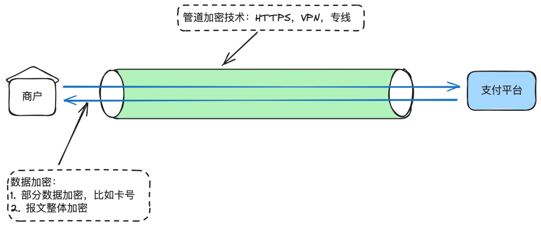 日服vpn专线的简单介绍